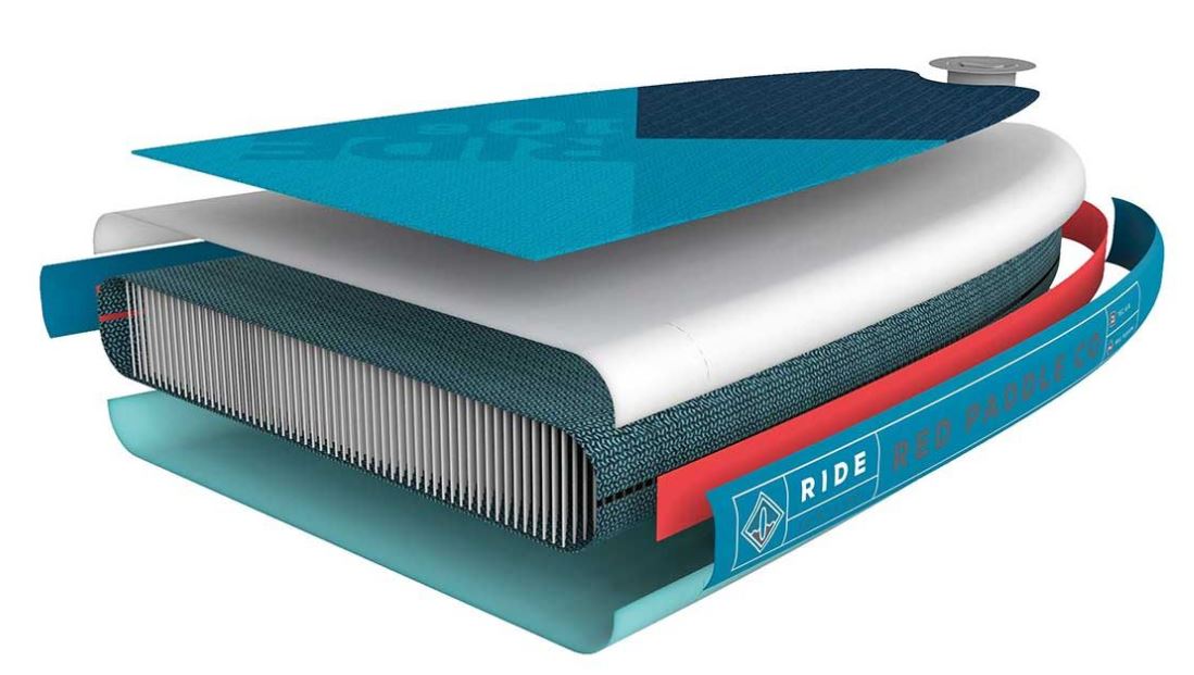 Red Paddle Boards Test and review SUP expert Purchasing advice